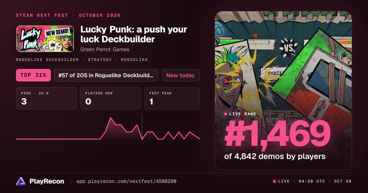 Lucky Punk: a push your luck Deckbuilder на Steam Next Fest