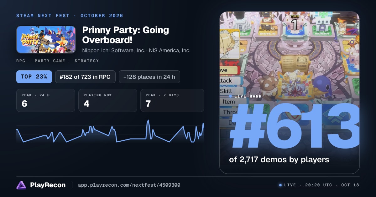 Prinny Party: Going Overboard! im Steam Next Fest