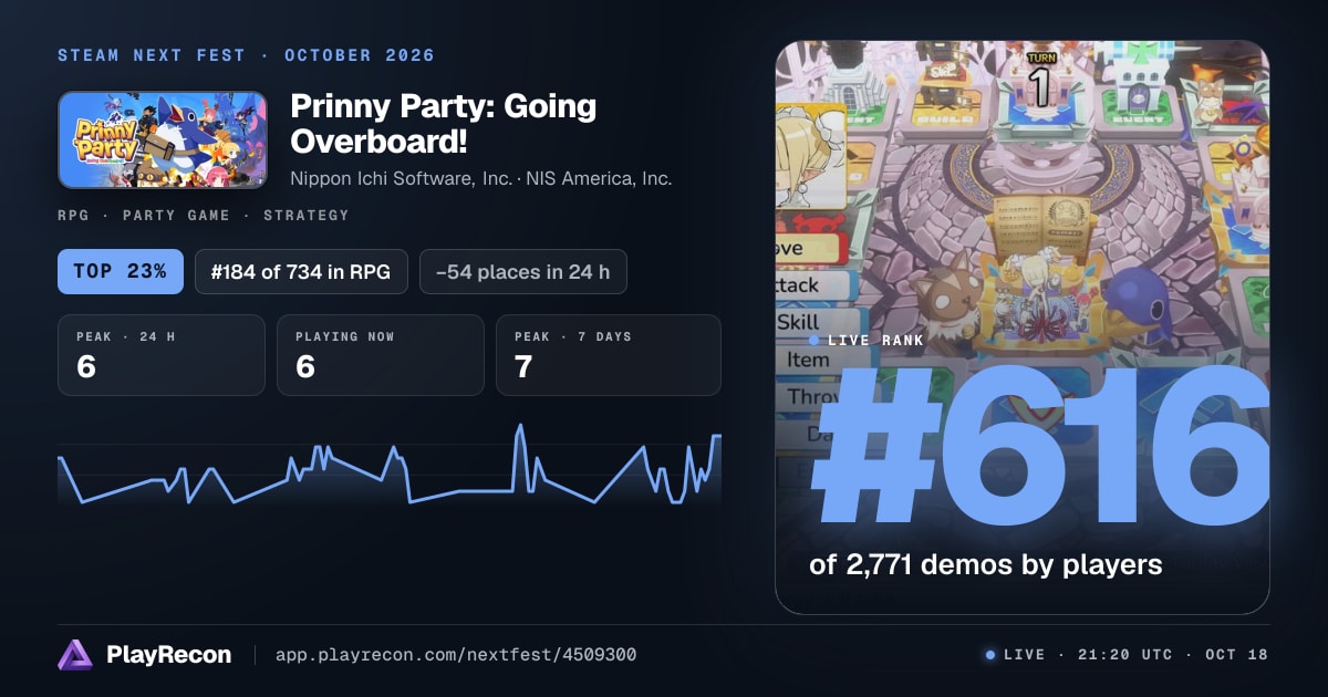 Prinny Party: Going Overboard! au Steam Next Fest