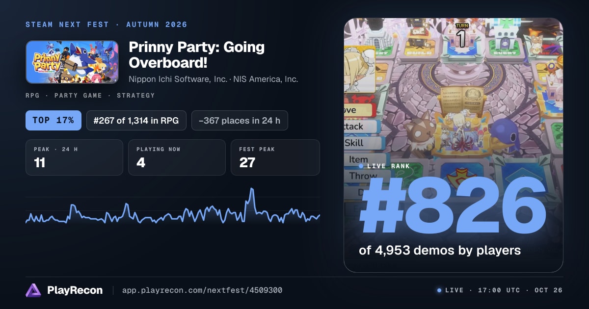 Prinny Party: Going Overboard! in Steam Next Fest
