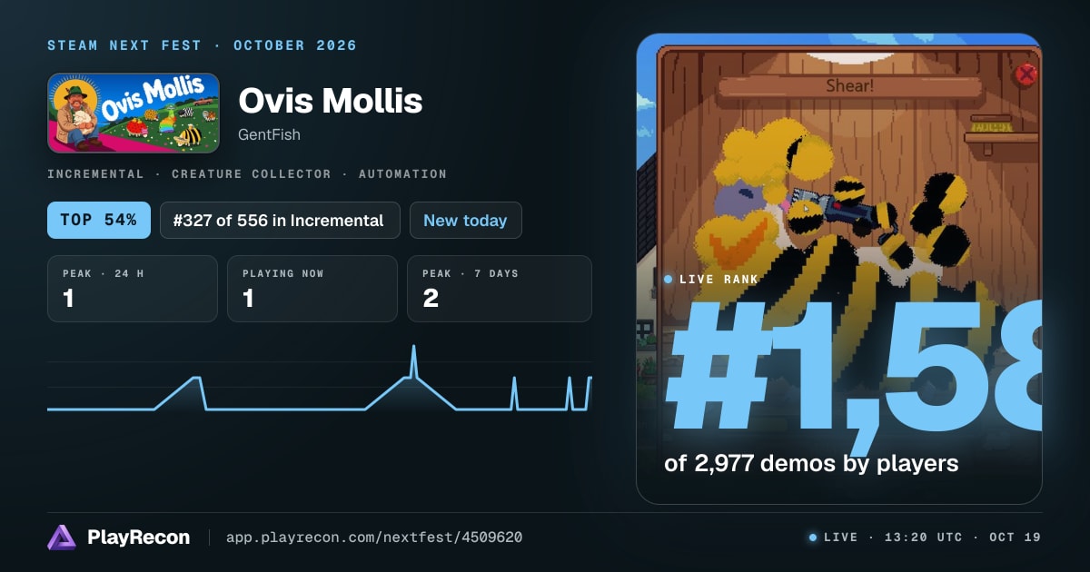 Ovis Mollis allo Steam Next Fest
