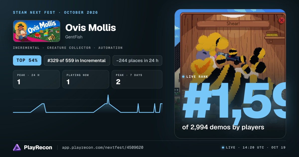 Ovis Mollis en el Steam Next Fest