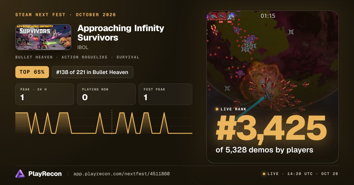 Approaching Infinity Survivors allo Steam Next Fest
