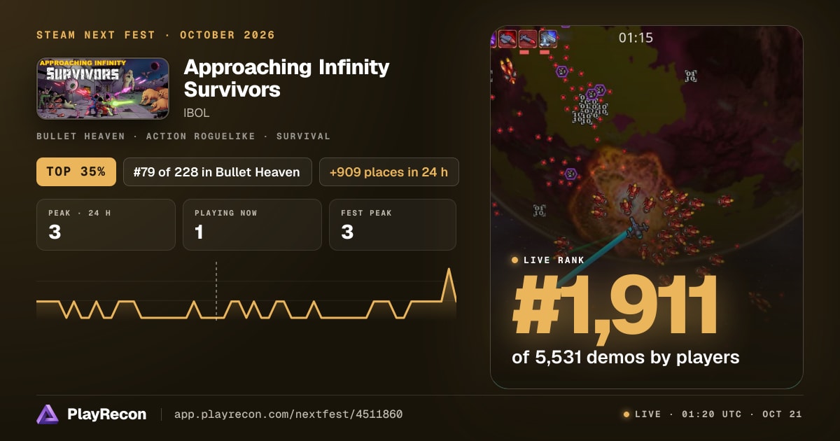 Approaching Infinity Survivors im Steam Next Fest