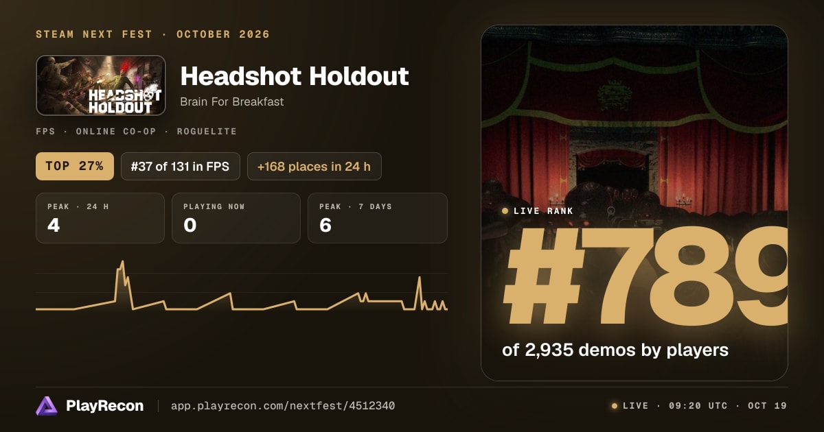 Headshot Holdout in Steam Next Fest