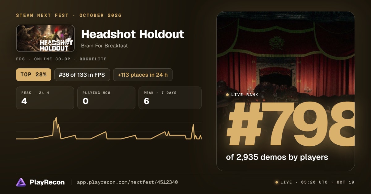 Headshot Holdout au Steam Next Fest