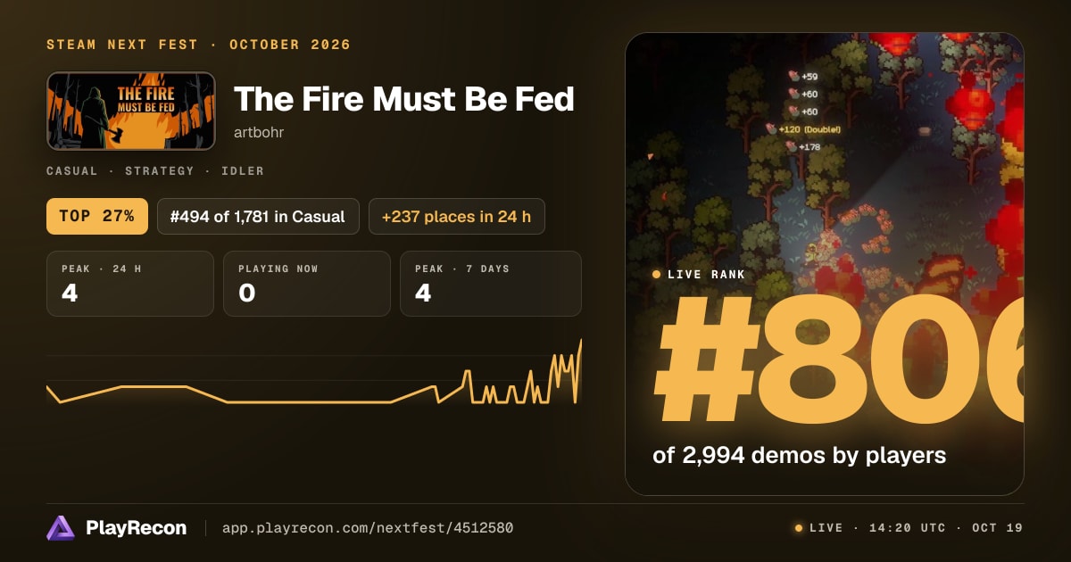 The Fire Must Be Fed au Steam Next Fest