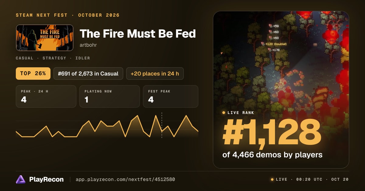 The Fire Must Be Fed in Steam Next Fest