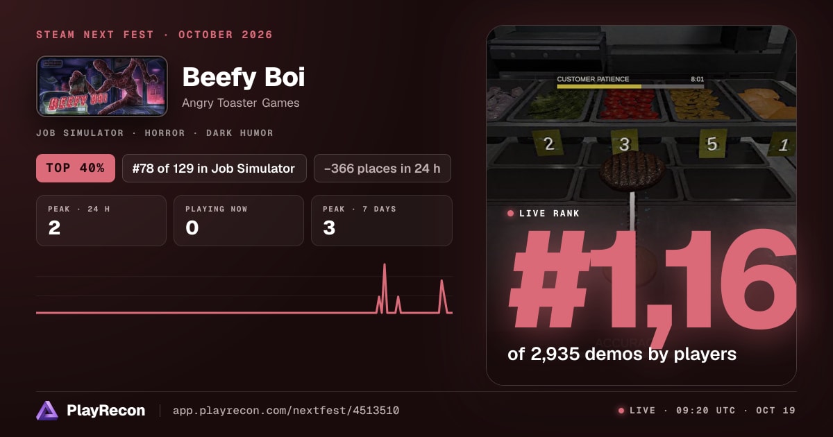 Beefy Boi in Steam Next Fest