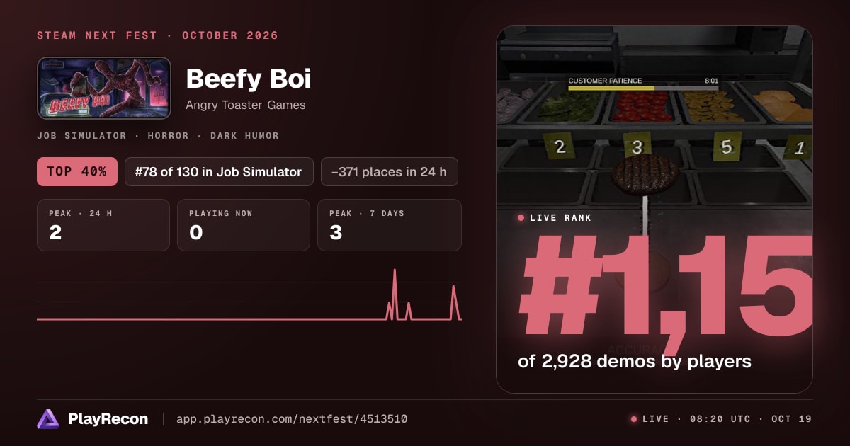 Beefy Boi allo Steam Next Fest