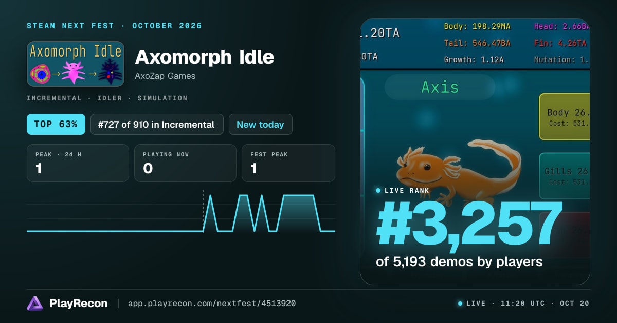 Axomorph Idle en el Steam Next Fest
