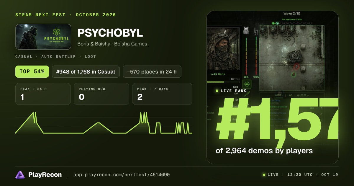 PSYCHOBYL im Steam Next Fest