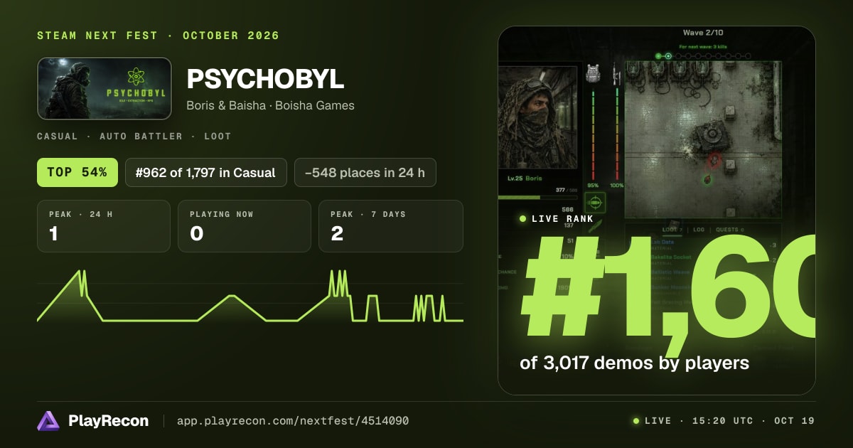 PSYCHOBYL allo Steam Next Fest