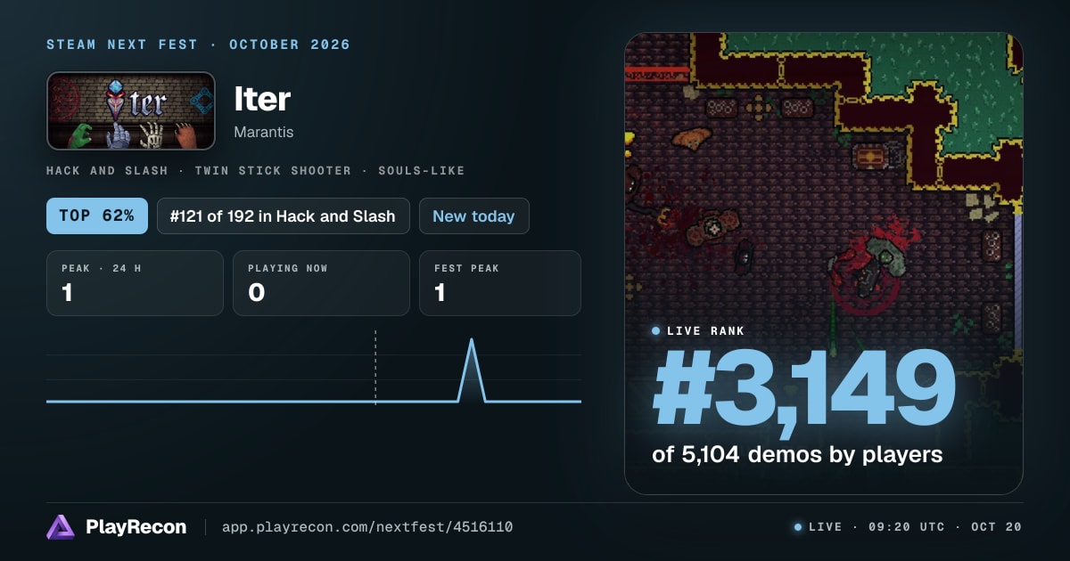 Iter en el Steam Next Fest