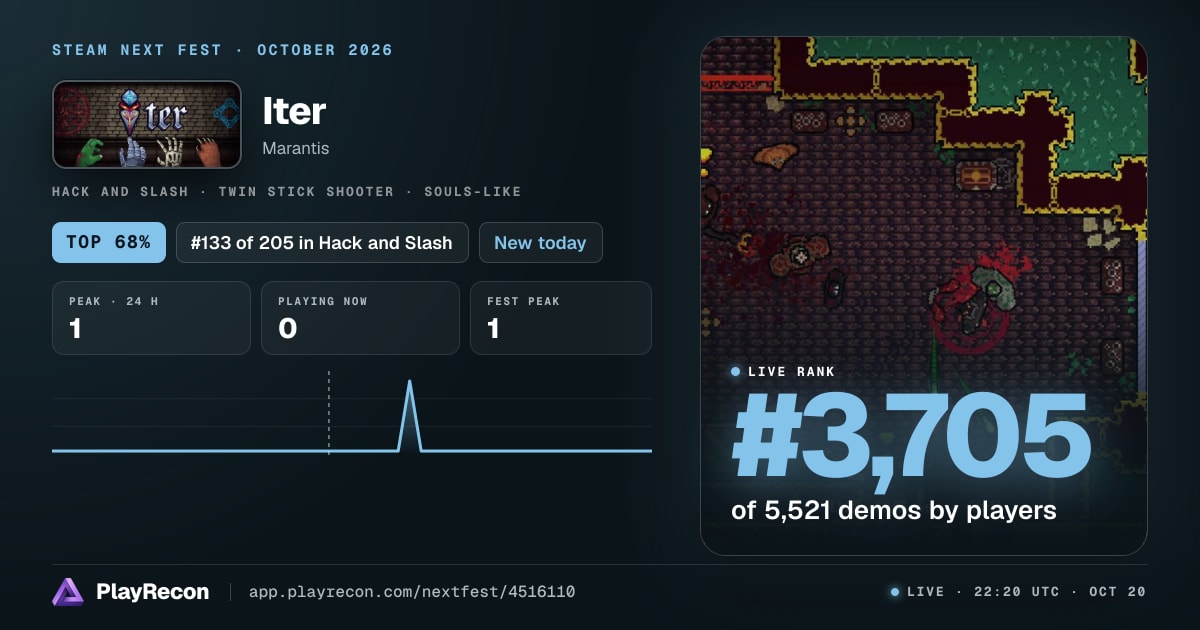 Iter allo Steam Next Fest