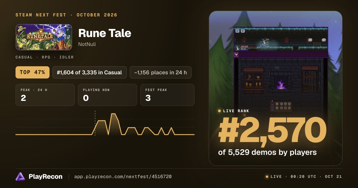 Rune Tale на Steam Next Fest