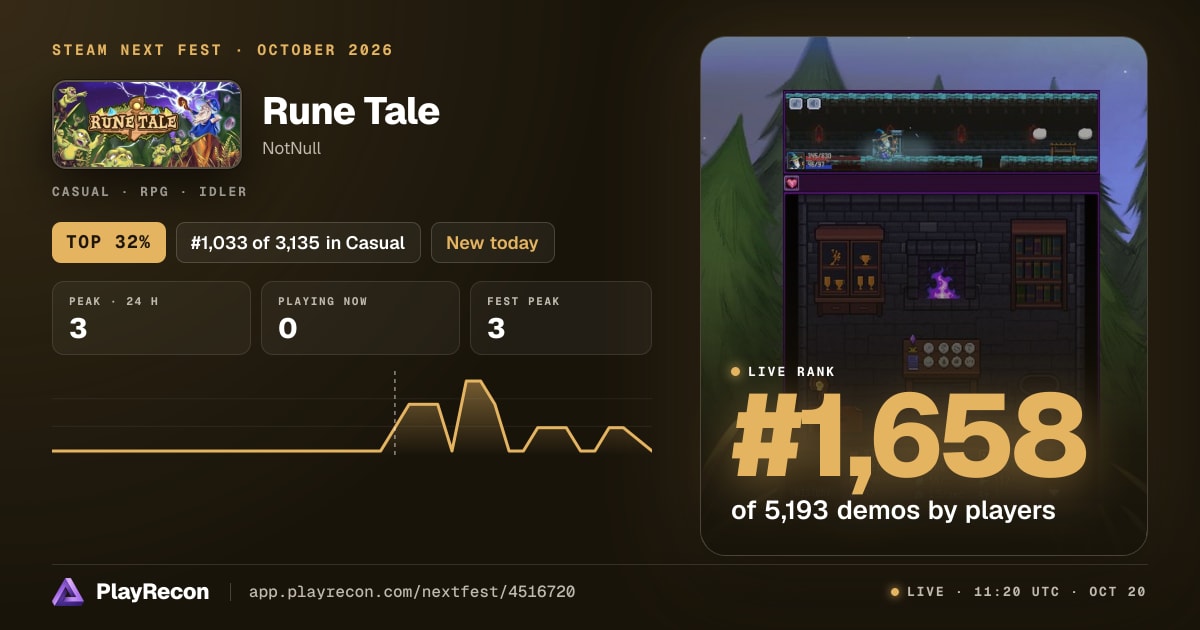 Rune Tale en el Steam Next Fest