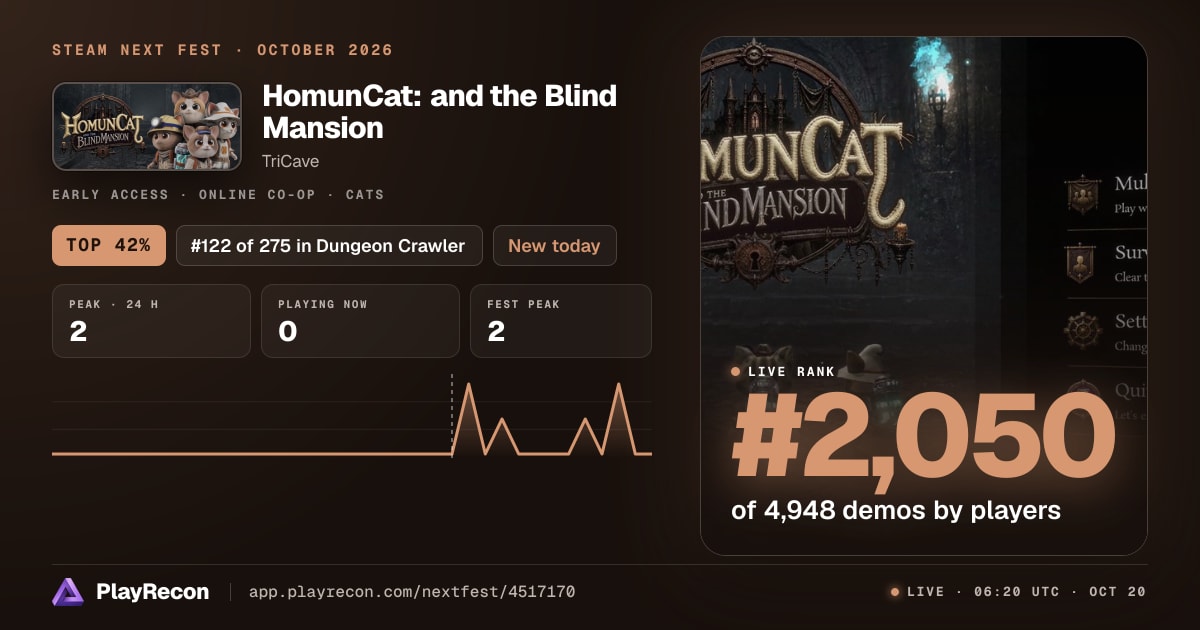HomunCat: and the Blind Mansion allo Steam Next Fest