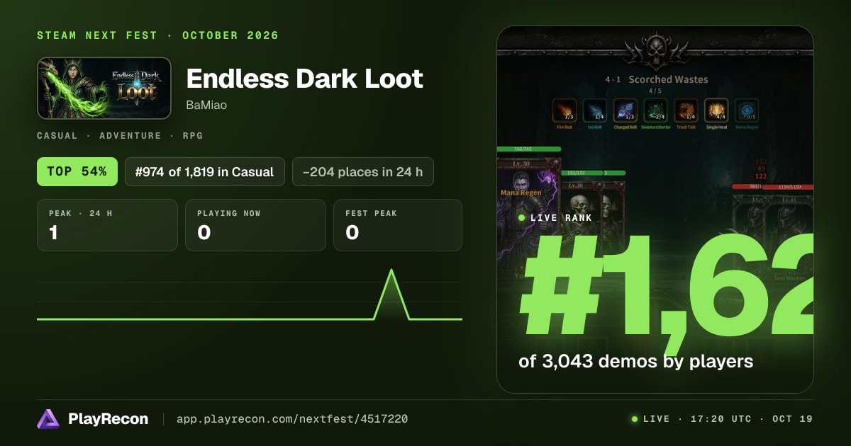 Endless Dark Loot на Steam Next Fest