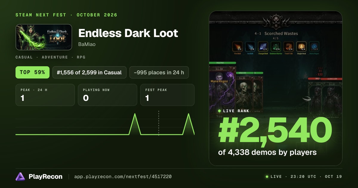 Endless Dark Loot im Steam Next Fest