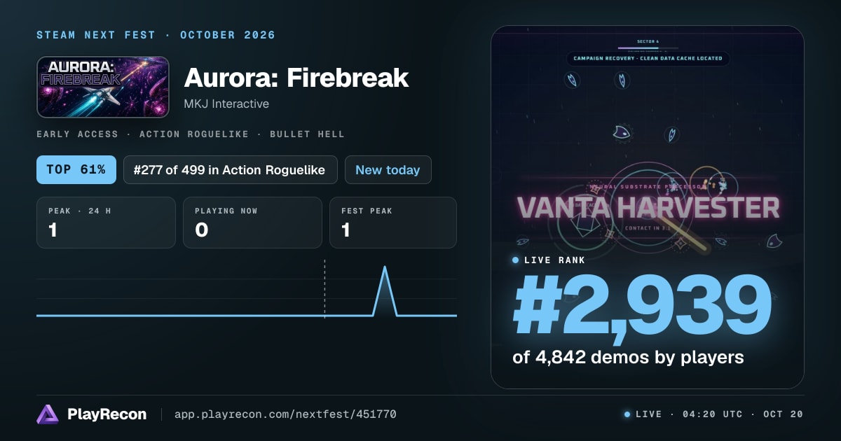 Aurora: Firebreak en el Steam Next Fest