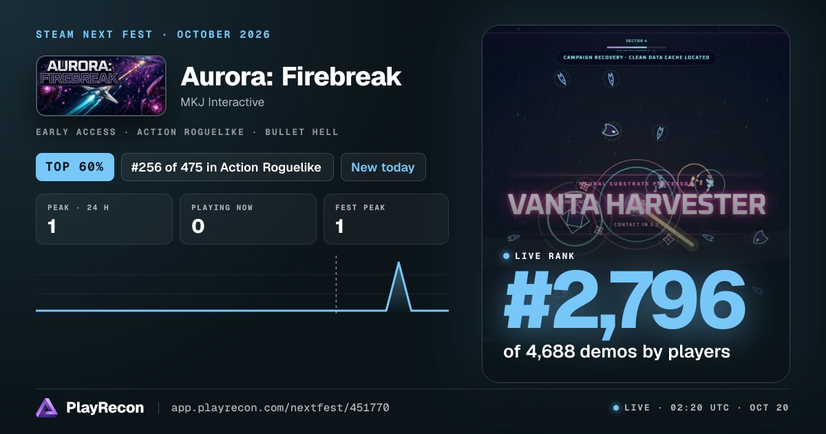 Aurora: Firebreak in Steam Next Fest