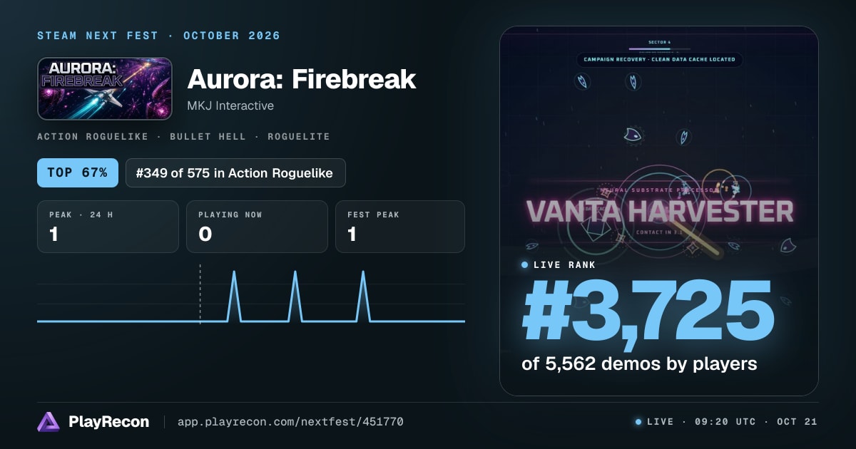 Aurora: Firebreak allo Steam Next Fest