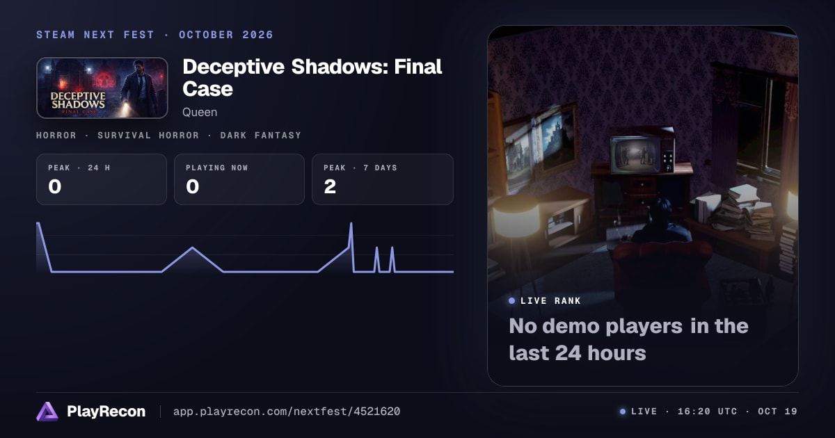Deceptive Shadows: Final Case allo Steam Next Fest