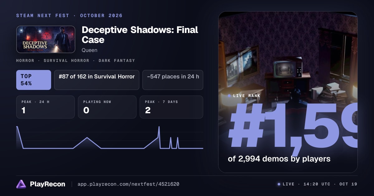 Deceptive Shadows: Final Case in Steam Next Fest