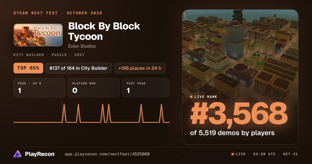 Block By Block Tycoon en el Steam Next Fest