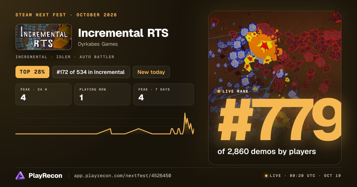 Incremental RTS en el Steam Next Fest