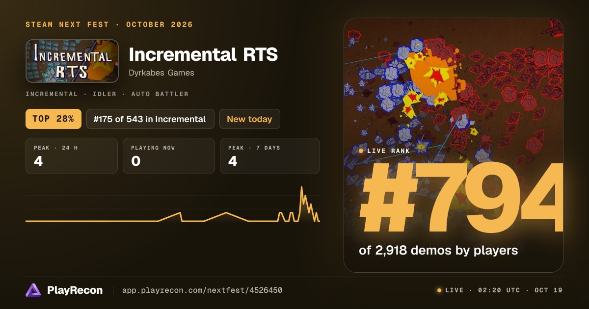 Incremental RTS allo Steam Next Fest
