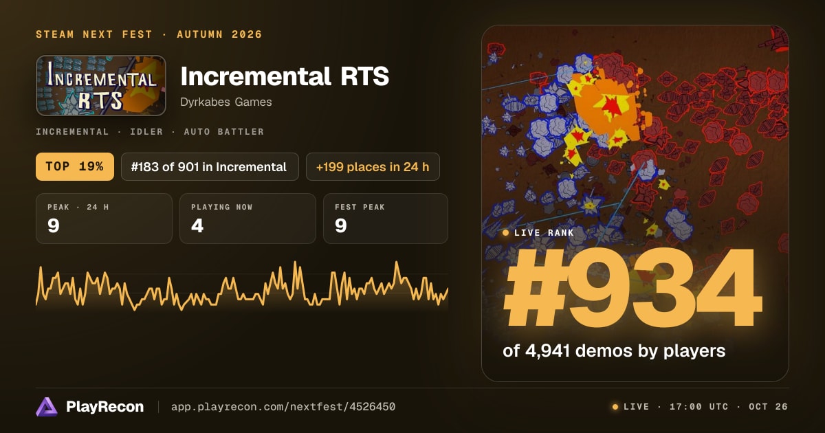 Incremental RTS au Steam Next Fest