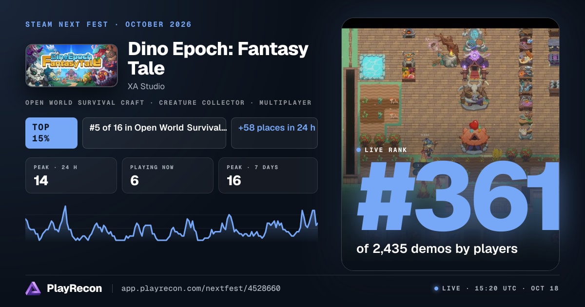 Dino Epoch: Fantasy Tale au Steam Next Fest