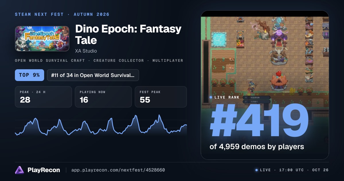 Dino Epoch: Fantasy Tale im Steam Next Fest