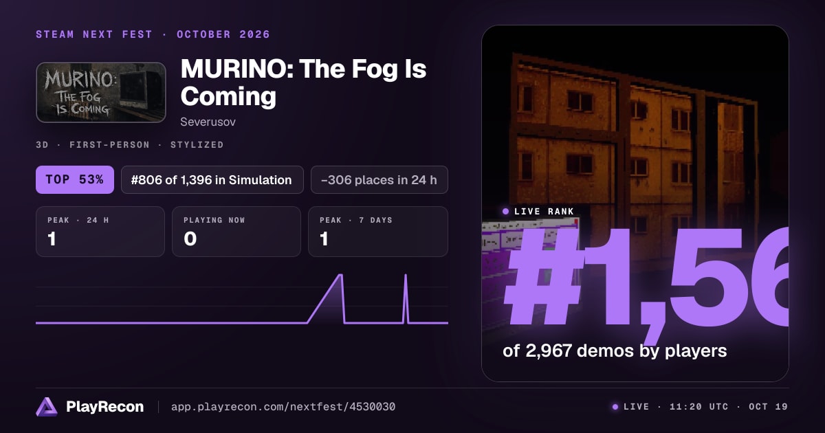 MURINO: The Fog Is Coming allo Steam Next Fest