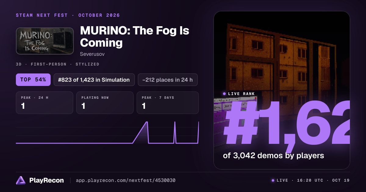 MURINO: The Fog Is Coming на Steam Next Fest