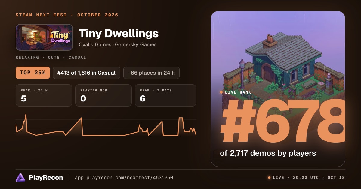 Tiny Dwellings in Steam Next Fest