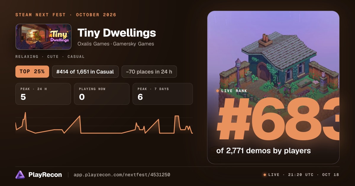 Tiny Dwellings im Steam Next Fest