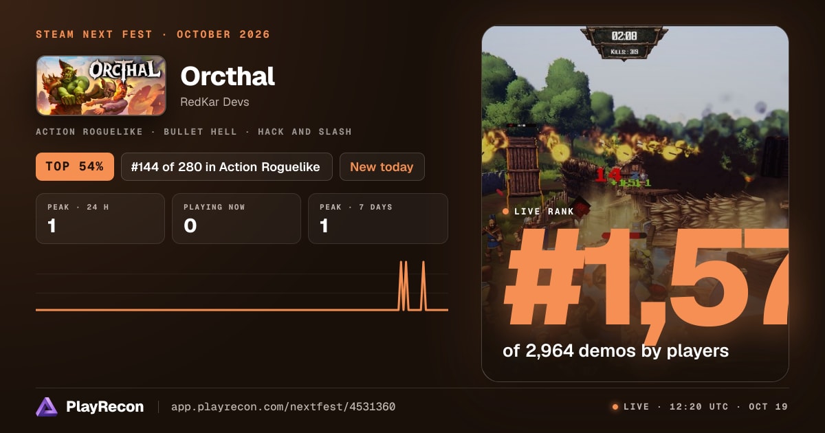 Orcthal en el Steam Next Fest