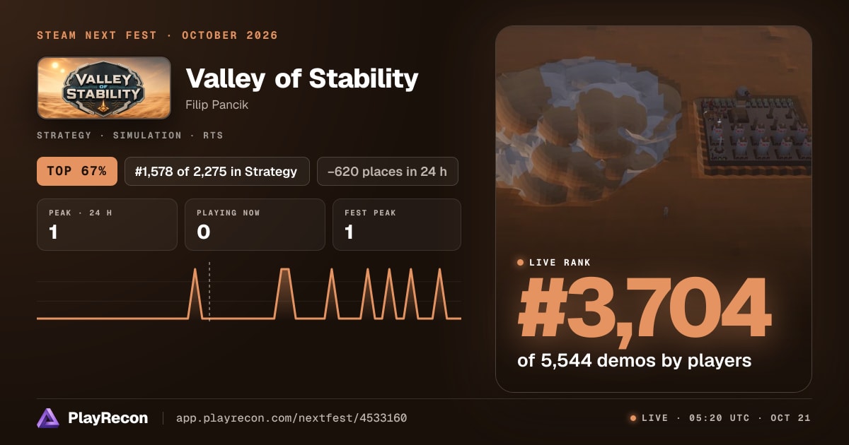 Valley of Stability en el Steam Next Fest