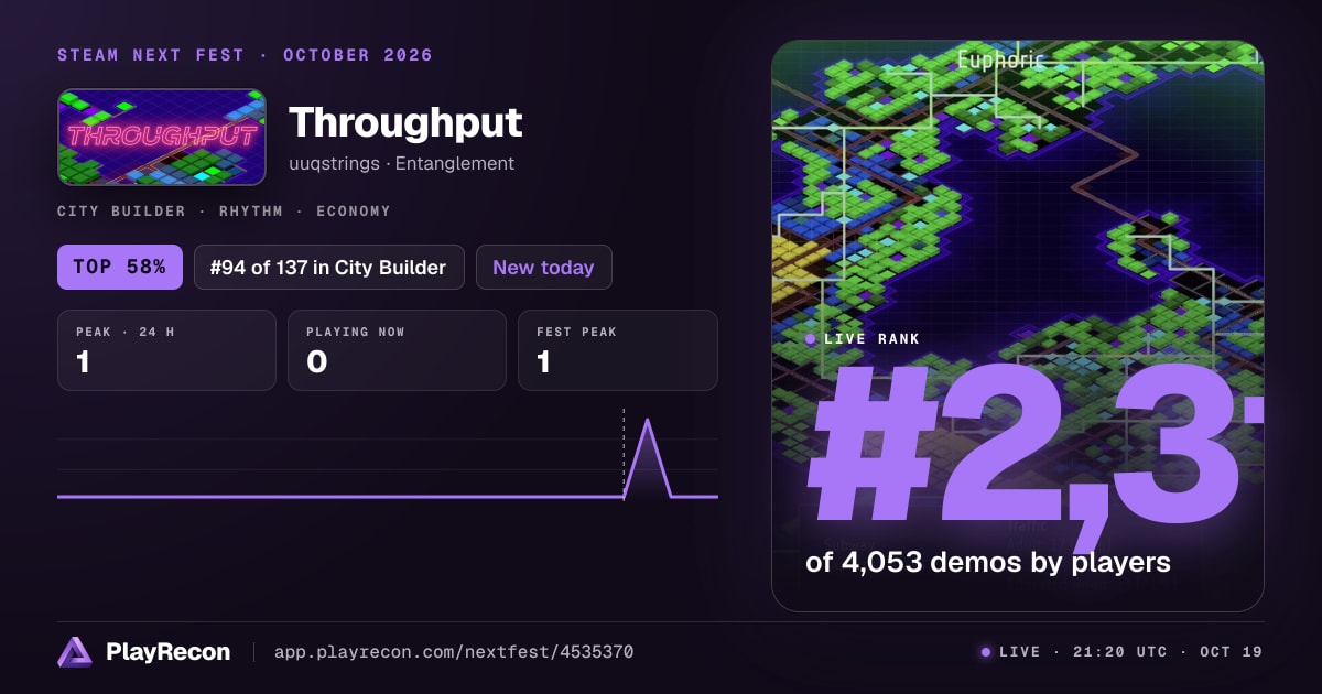 Throughput im Steam Next Fest