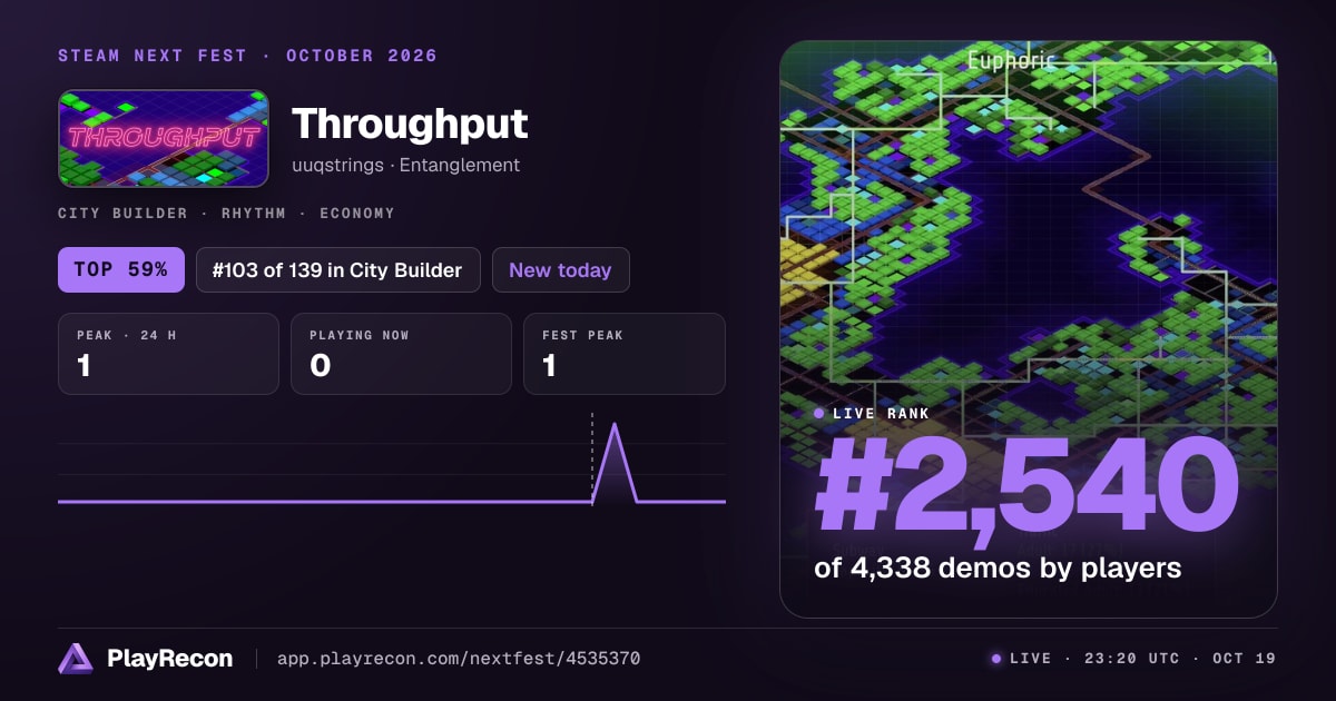 Throughput на Steam Next Fest