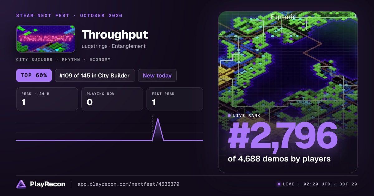 Throughput in Steam Next Fest