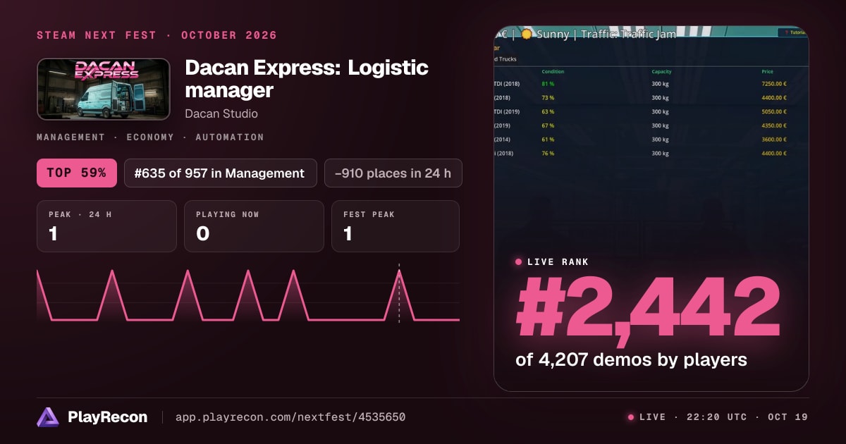 Dacan Express: Logistic manager im Steam Next Fest