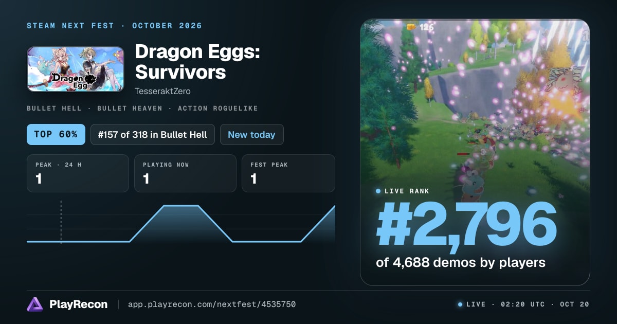 Dragon Eggs: Survivors in Steam Next Fest