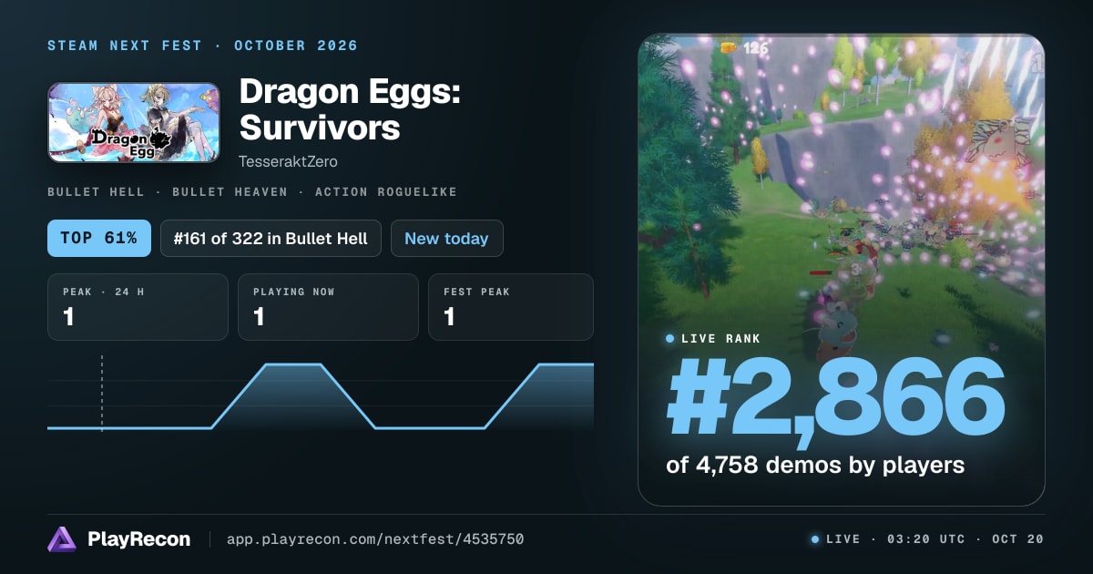 Dragon Eggs: Survivors на Steam Next Fest