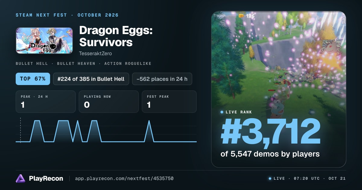 Dragon Eggs: Survivors au Steam Next Fest