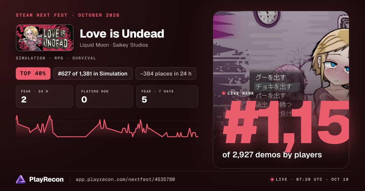Love is Undead allo Steam Next Fest