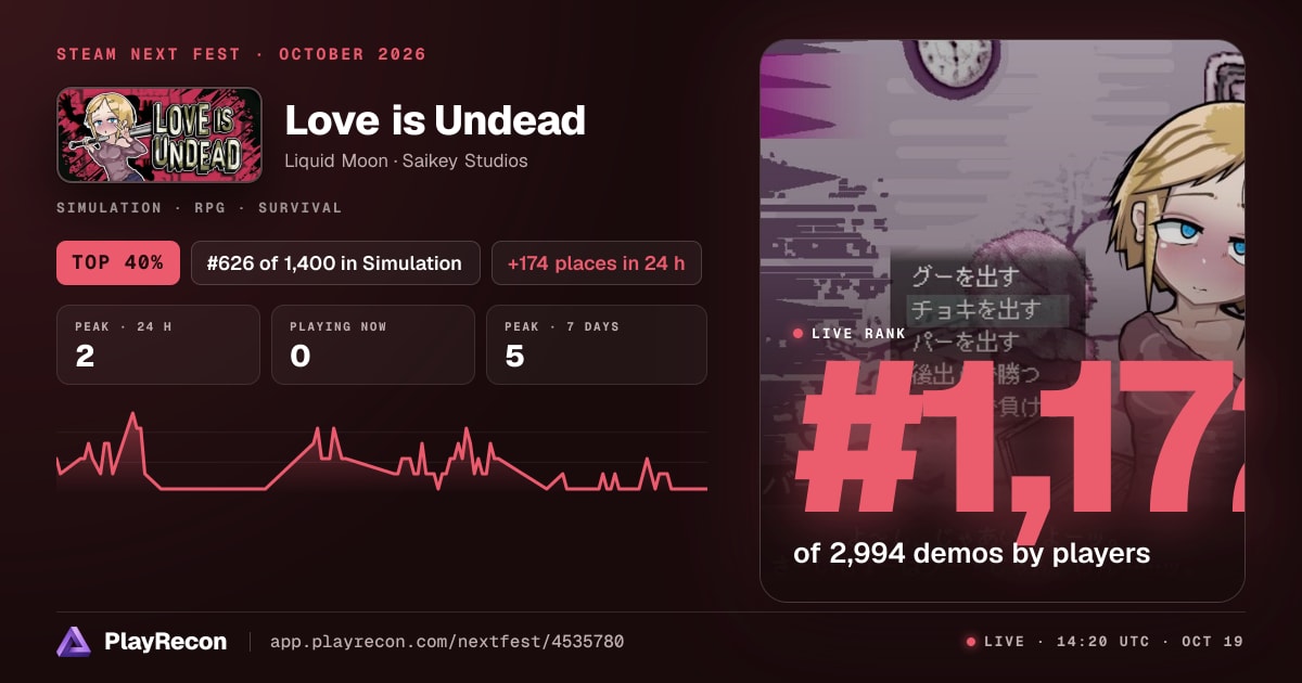Love is Undead на Steam Next Fest